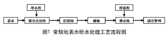 聚氯化鋁鐵給水處理工藝流程圖