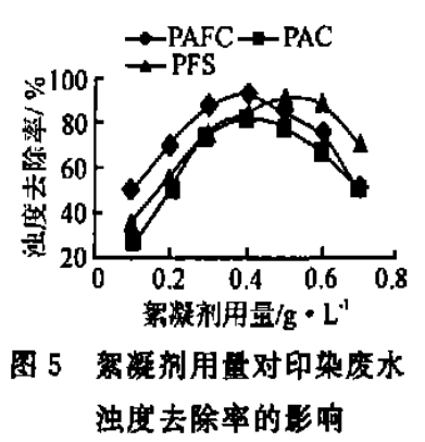 圖5 絮凝劑用量對(duì)印染廢水濁度去除率的影響